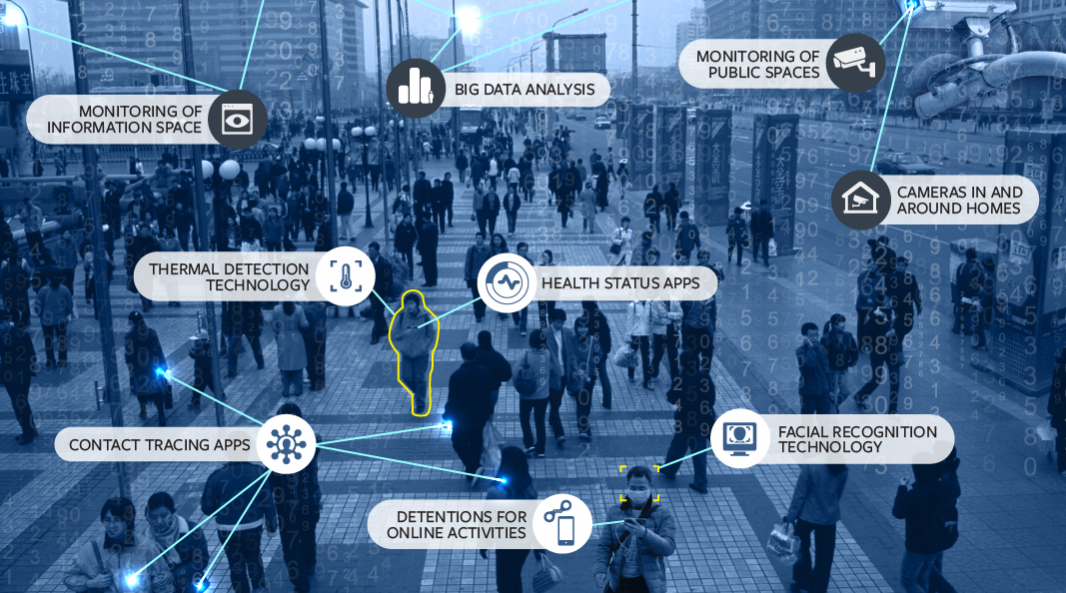 AMN - Figure 1: Surveillance 21st Century Style